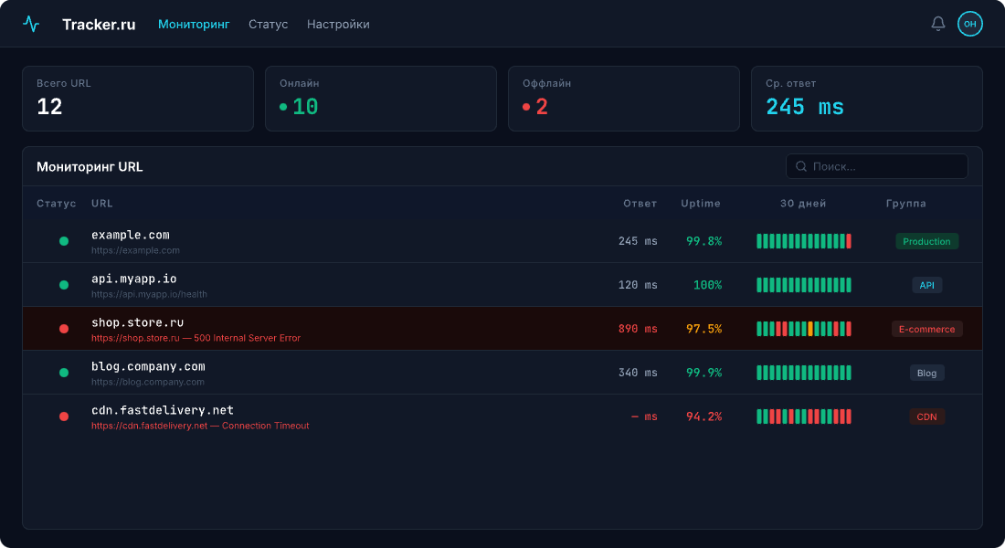 Превью дашборда